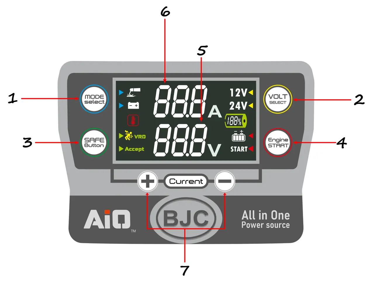 Prostownik inwertorowy z rozruchem 200A BJC AiO 200A + spawarka 3w1 Panel sterowania prostownika BJC AiO 200A z wyświetlaczem LCD